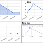 Google sheets How To Plot Time Series Graph In Google Sheets ITecTec