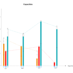 Google Visualization Chart js How To Display Multiple Labels On Multi