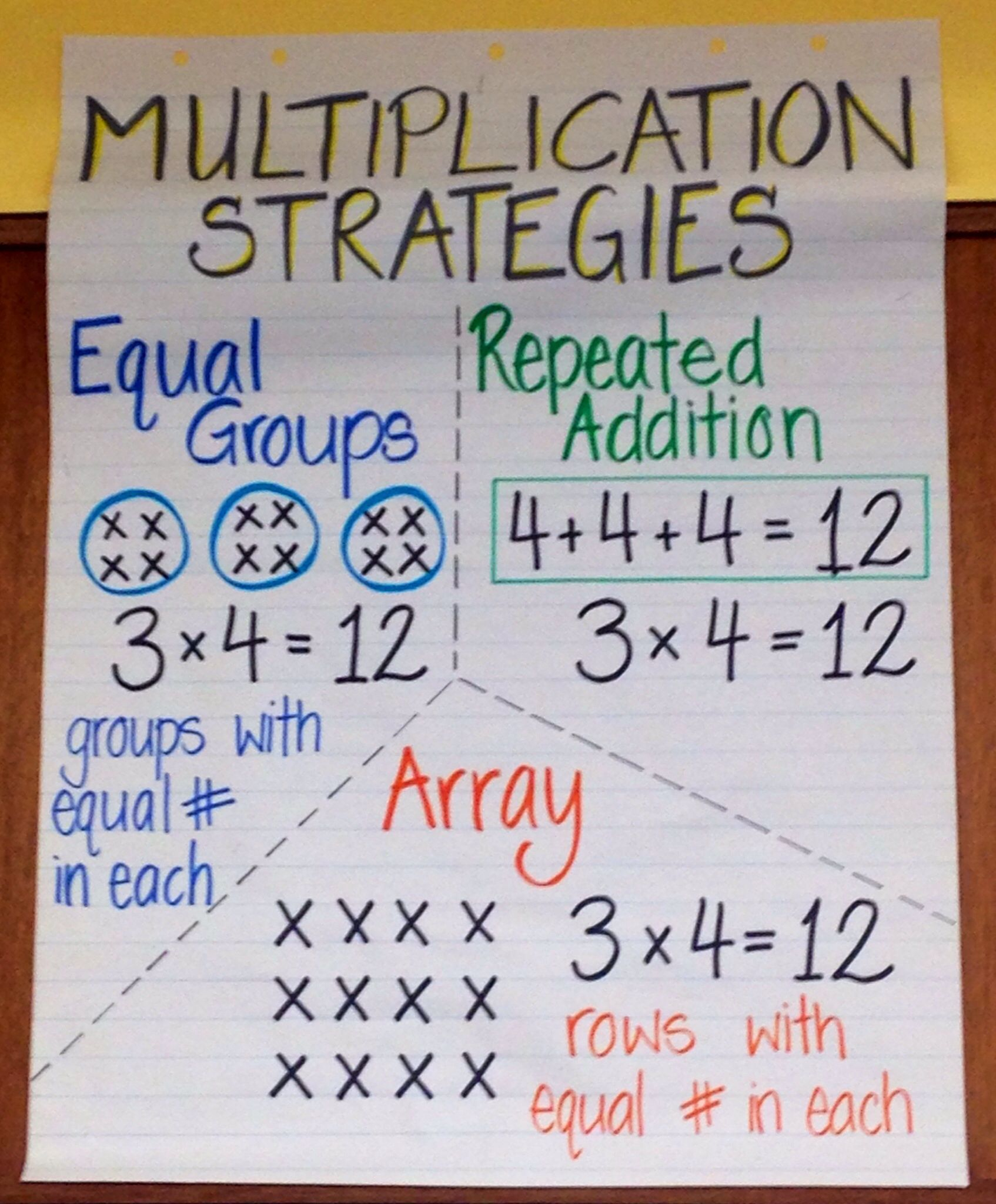 Printable Multiplication Anchor Chart 2024 Multiplication Chart Printable