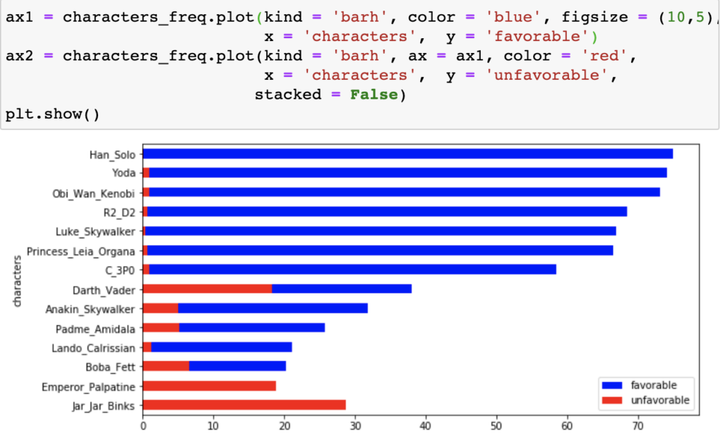 Help To Create Side By Side Bar Charts In Matplotlib Non DQ Courses 