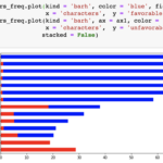 Help To Create Side By Side Bar Charts In Matplotlib Non DQ Courses