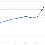 Highcharts How To Use Multiple Line Formats In One Series Stack