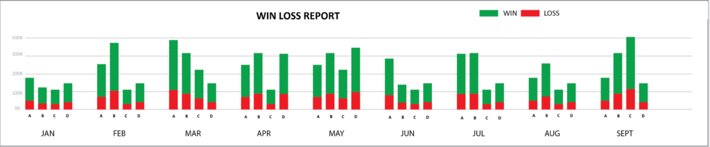 Highcharts Need Stacked Column Chart With Multiple Series Stack 