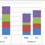 How to Add Lines In An Excel Clustered Stacked Column Chart Excel
