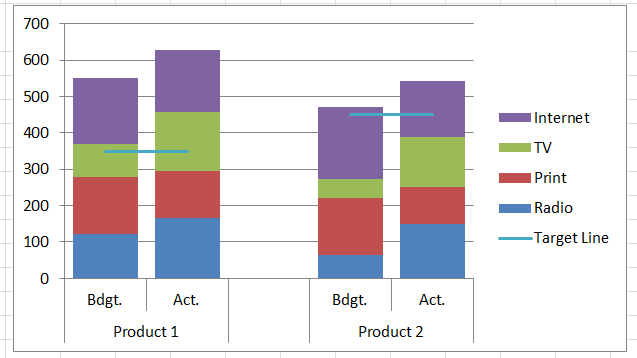 How to Add Lines In An Excel Clustered Stacked Column Chart Excel 