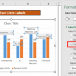 How To Add Two Data Labels In Excel Chart with Easy Steps ExcelDemy