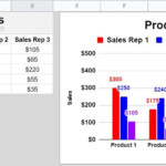 How To Chart Multiple Series In Google Sheets
