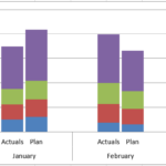 How to Close The Gaps Between Chart Series In An Excel Stacked