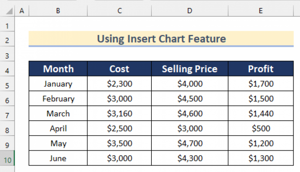 How To Create A Bar Chart In Excel With Multiple Bars 3 Ways 