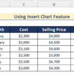 How To Create A Bar Chart In Excel With Multiple Bars 3 Ways