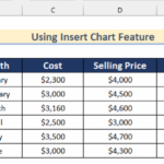 How To Create A Bar Chart In Excel With Multiple Bars 3 Ways