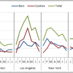 How To Create A Panel Chart In Excel Contextures Blog