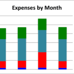 How To Create A Stacked Bar Chart In Excel Smartsheet