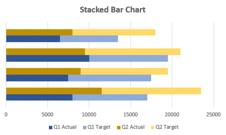 How To Create Stacked Bar Chart For Multiple Series In Excel ExcelDemy