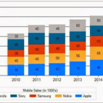 How To Create The Stacked Bar Chart Using Asp Charts In Net