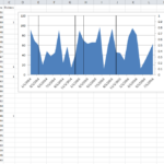 How To Create Vertical Line In Excel For Multiple Charts multiple Y