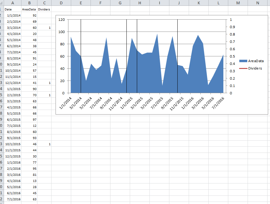 How To Create Vertical Line In Excel For Multiple Charts multiple Y 