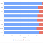 How To Make A 100 Stacked Chart With 2 Measures In Tableau Stack