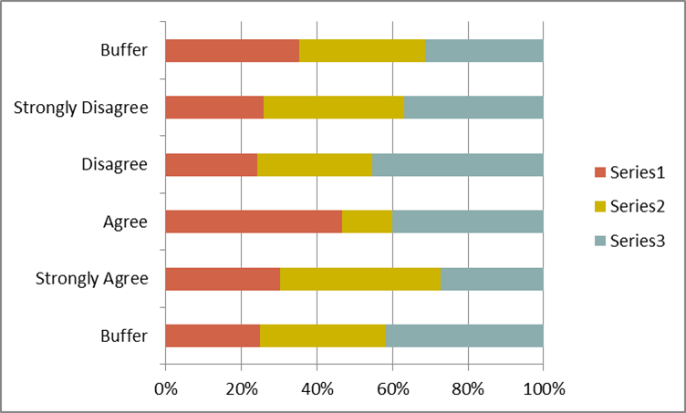 How To Make A Diverging Stacked Bar Chart In Excel