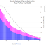 How To Make A Graph With Multiple Axes With Excel