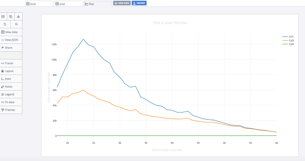 How To Make A Graph With Multiple Axes With Excel