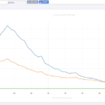 How To Make A Graph With Multiple Axes With Excel