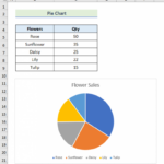How To Make A Pie Chart With Multiple Data In Excel 2 Ways