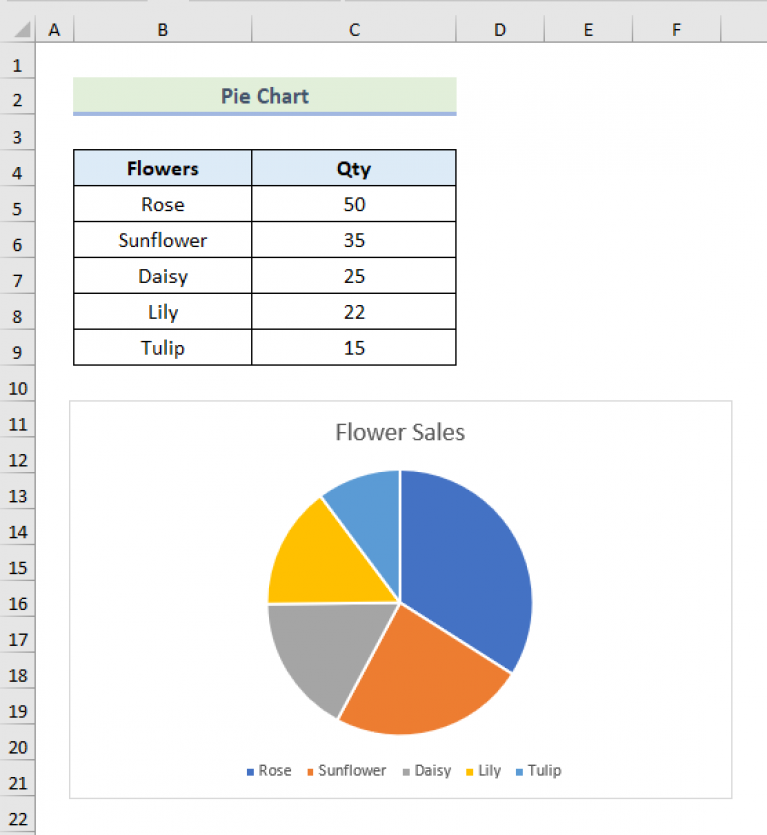 How To Make A Pie Chart With Multiple Data In Excel 2 Ways 