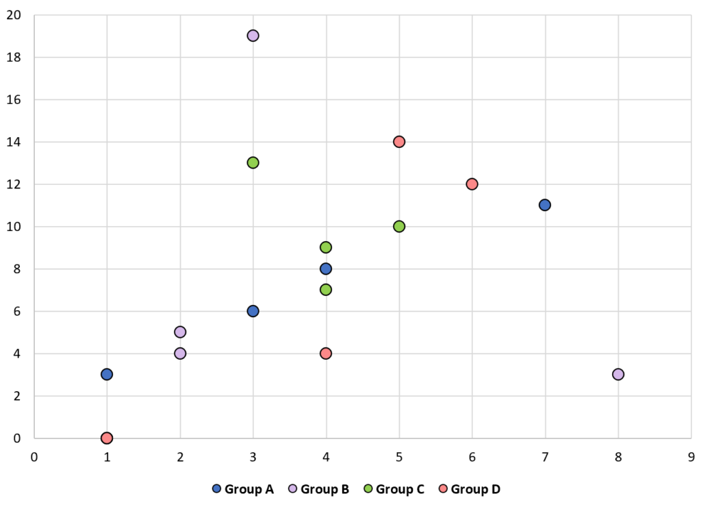 How To Make A Scatter Plot In Excel With 3 Variables Zikrina Blog s