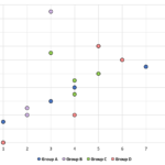 How To Make A Scatter Plot In Excel With 3 Variables Zikrina Blog s