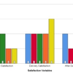 How To Make Multiple Bar Charts In SPSS Data Science Genie