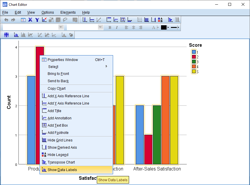 How To Make Multiple Bar Charts In SPSS Data Science Genie