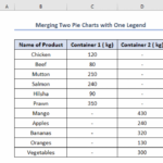 How To Make Two Pie Charts With One Legend In Excel