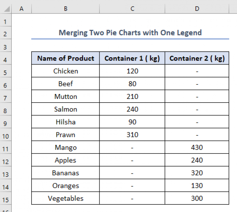 How To Make Two Pie Charts With One Legend In Excel