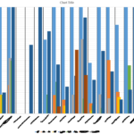 How To Overlay Multiple Bar Chart Datasets Of Different Values Over One
