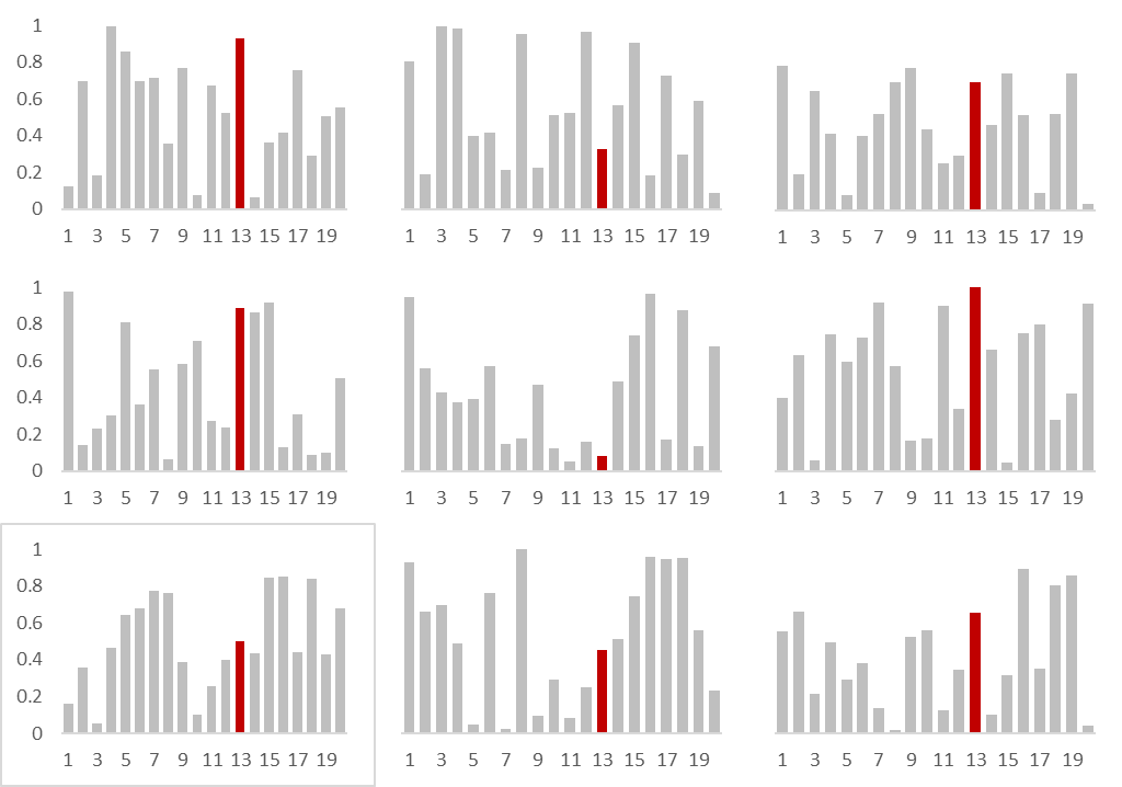 How To Overlay Multiple Bar Chart Datasets Of Different Values Over One 