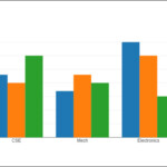 How To Plot Grouped Bar Chart With Multiple Y Axes In Python Plotly Images