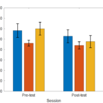 How To Plot Multiple Bar Chart In Matlab 2022 Multiplication Chart