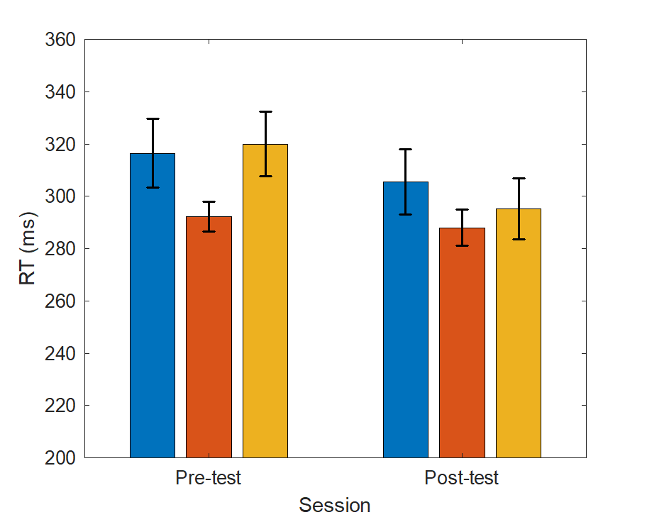 How To Plot Multiple Bar Chart In Matlab 2022 Multiplication Chart 