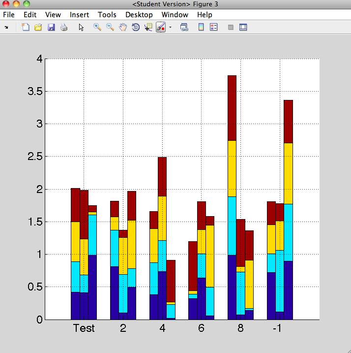 How To Plot Multiple Bar Chart In Matlab 2022 Multiplication Chart