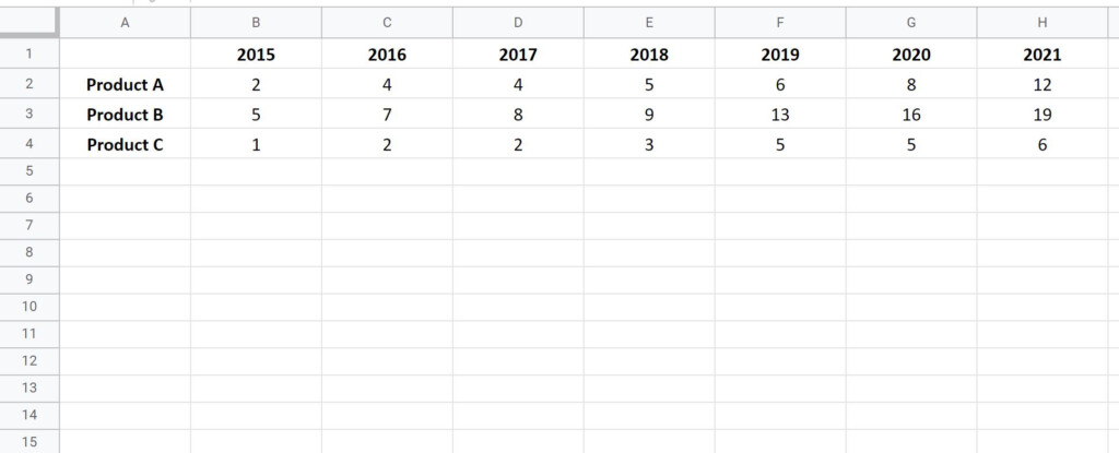 How To Plot Multiple Lines In Google Sheets With Examples Statology
