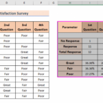 How To Tally Survey Results In Excel Step By Step ExcelDemy