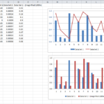 How To Use Excel Column Chart For Datasets That Have Very Different
