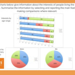 IELTS Academic Writing Task 1 Lesson 5 Multiple Charts IELTS ACHIEVE