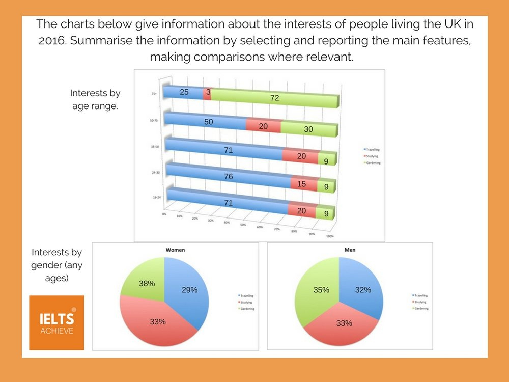IELTS Academic Writing Task 1 Lesson 5 Multiple Charts IELTS ACHIEVE