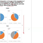 IELTS Academic Writing Task 1 Multiple Pie Charts YouTube
