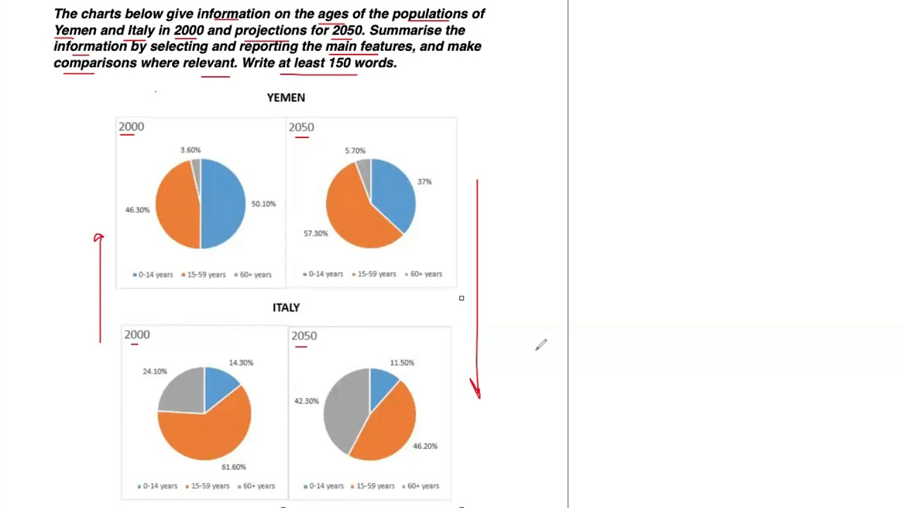 Ielts Writing Task 1 Multiple Charts Sample 2023 Multiplication Chart