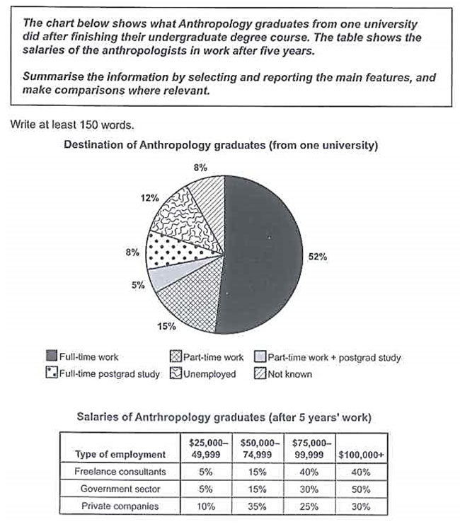 IELTS Writing Task 1 Mixed Charts Overview Steps Tips