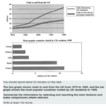 IELTS Writing Task 1 Multiple Charts Example Essay 1 IELTS ACHIEVE
