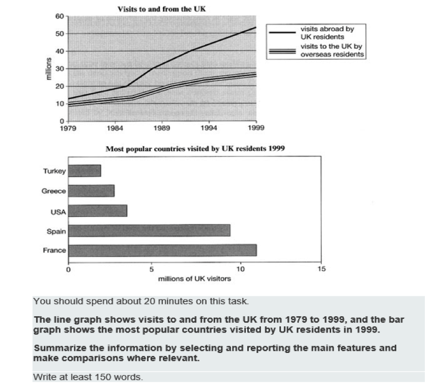 IELTS Writing Task 1 Multiple Charts Example Essay 1 IELTS ACHIEVE